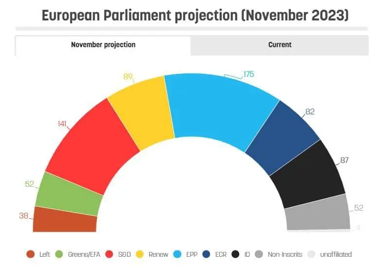 dimoskopisi eu 2023