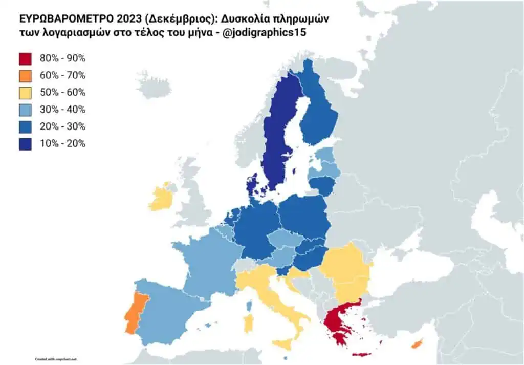 Eurobarometer bills scaled 1